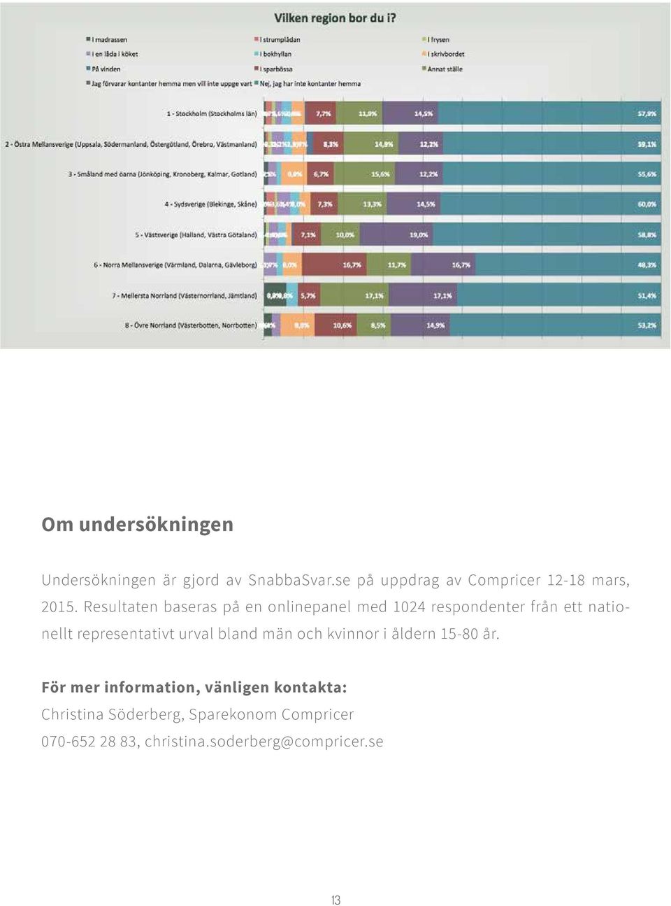 Resultaten baseras på en onlinepanel med 1024 respondenter från ett nationellt representativt