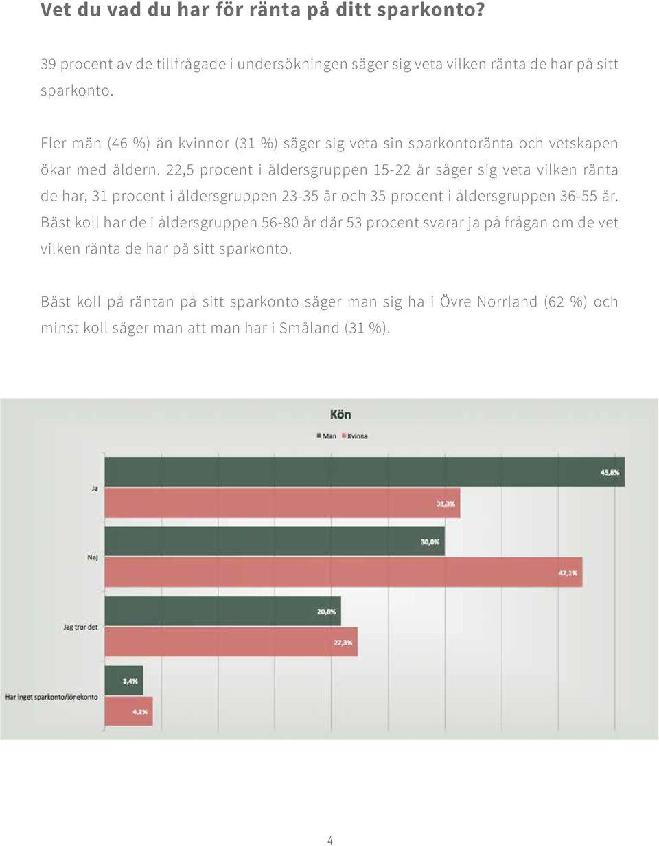 22,5 procent i åldersgruppen 15-22 år säger sig veta vilken ränta de har, 31 procent i åldersgruppen 23-35 år och 35 procent i åldersgruppen 36-55 år.