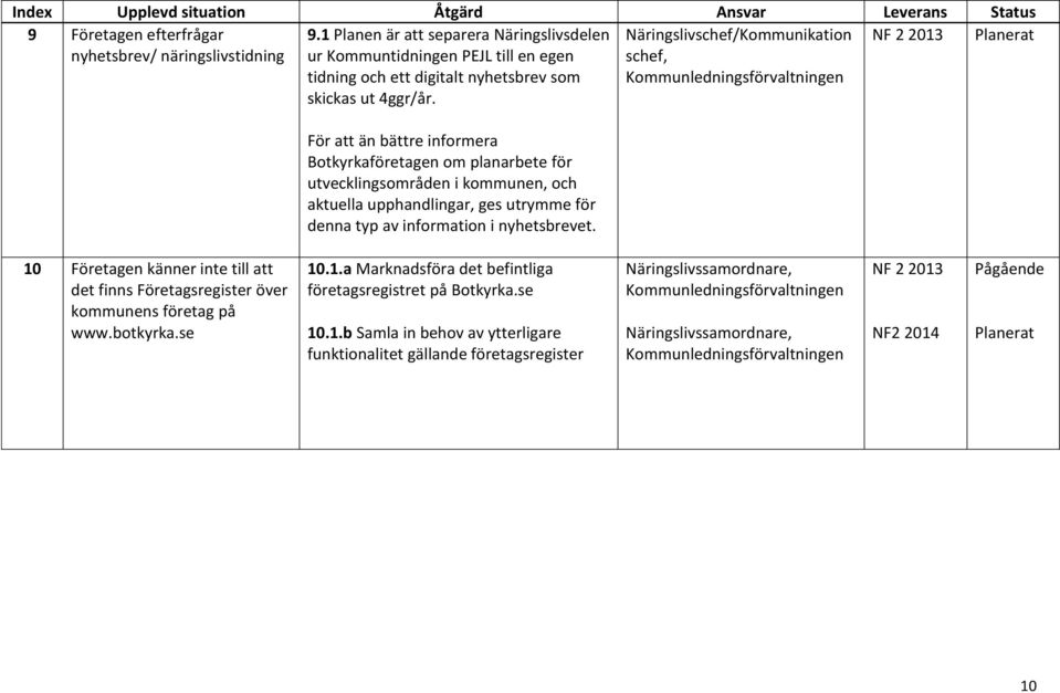 För att än bättre informera Botkyrkaföretagen om planarbete för utvecklingsområden i kommunen, och aktuella upphandlingar, ges utrymme för denna typ av information i nyhetsbrevet.