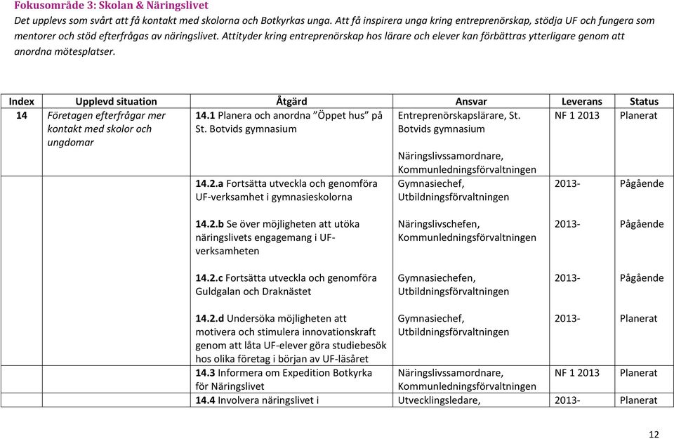 Attityder kring entreprenörskap hos lärare och elever kan förbättras ytterligare genom att anordna mötesplatser.