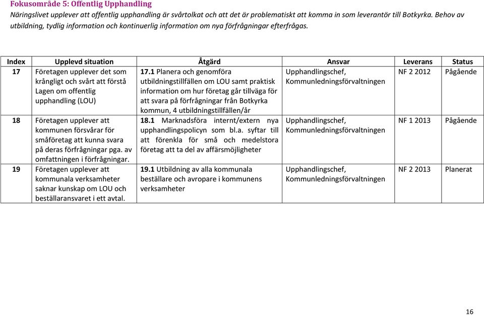 Index Upplevd situation Åtgärd Ansvar Leverans Status 17 Företagen upplever det som krångligt och svårt att förstå Lagen om offentlig upphandling (LOU) 17.