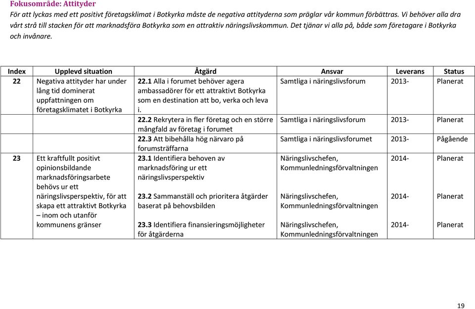 Index Upplevd situation Åtgärd Ansvar Leverans Status 22 Negativa attityder har under 22.