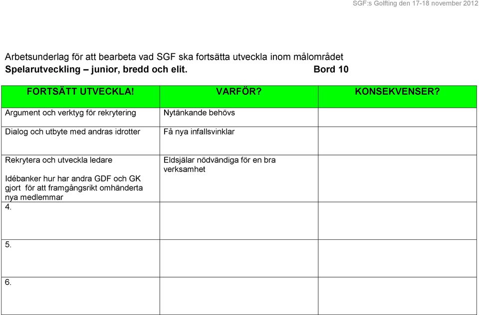 Argument och verktyg för rekrytering Dialog och utbyte med andras idrotter Nytänkande behövs Få nya