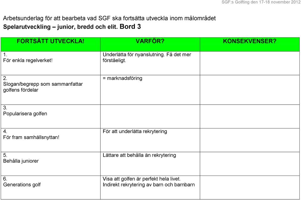 Slogan/begrepp som sammanfattar golfens fördelar = marknadsföring Popularisera golfen 4. För fram samhällsnyttan!