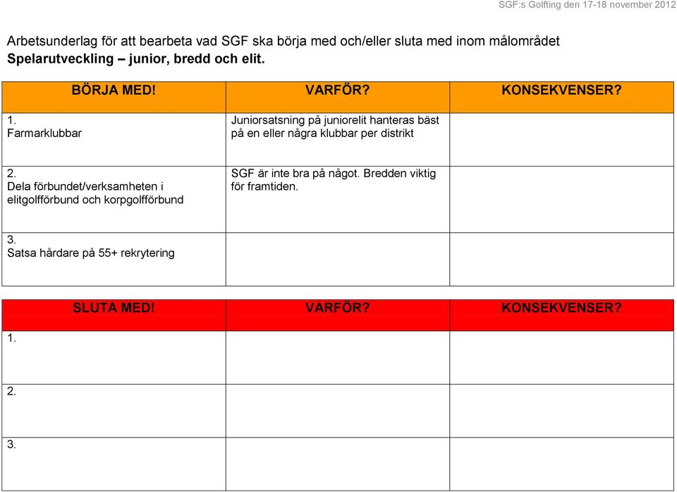 Farmarklubbar Juniorsatsning på juniorelit hanteras bäst på en eller några klubbar per distrikt Dela