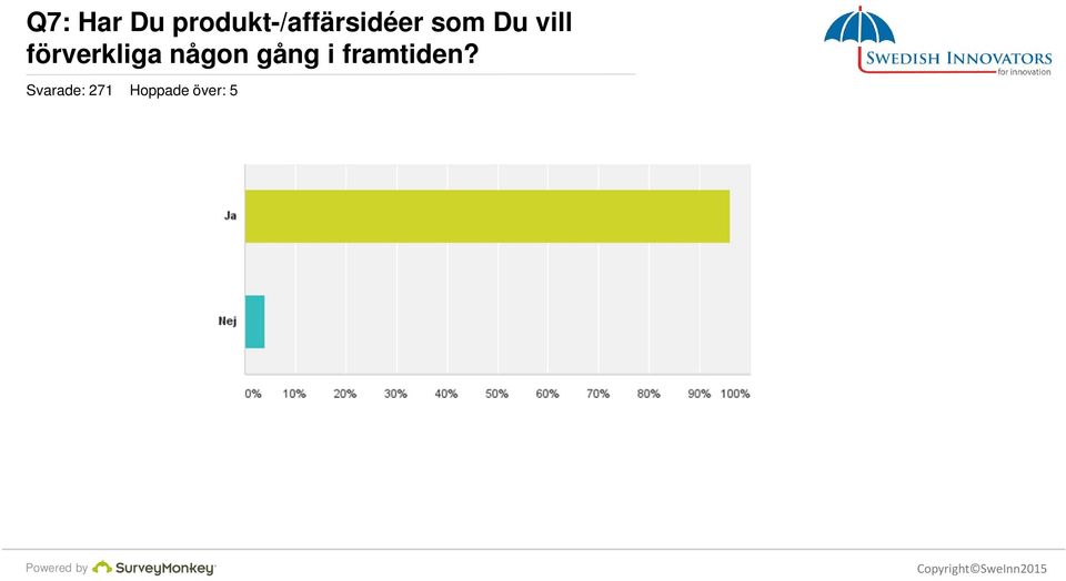 Du vill förverkliga någon