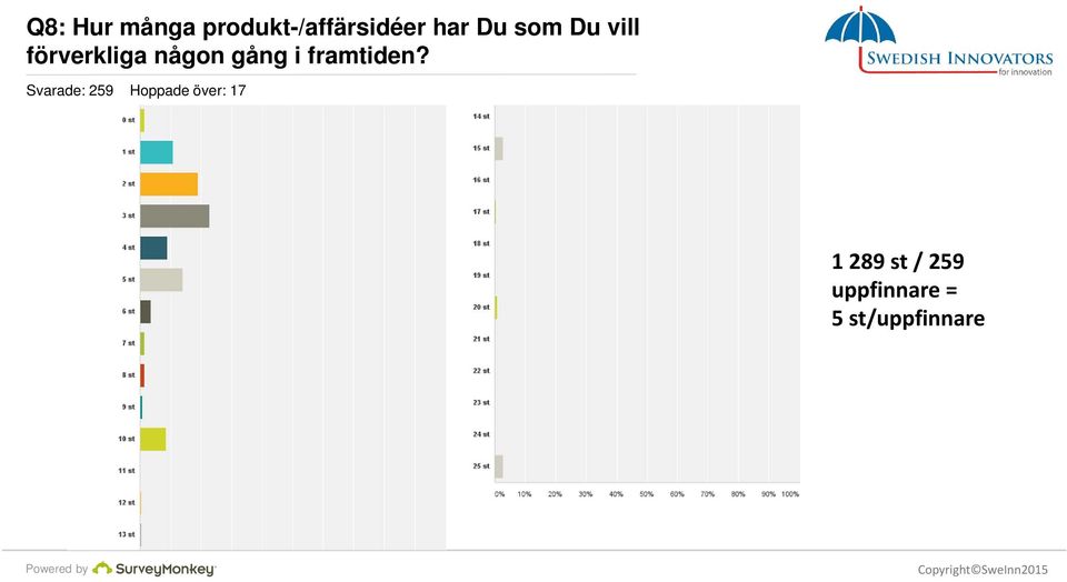 framtiden?