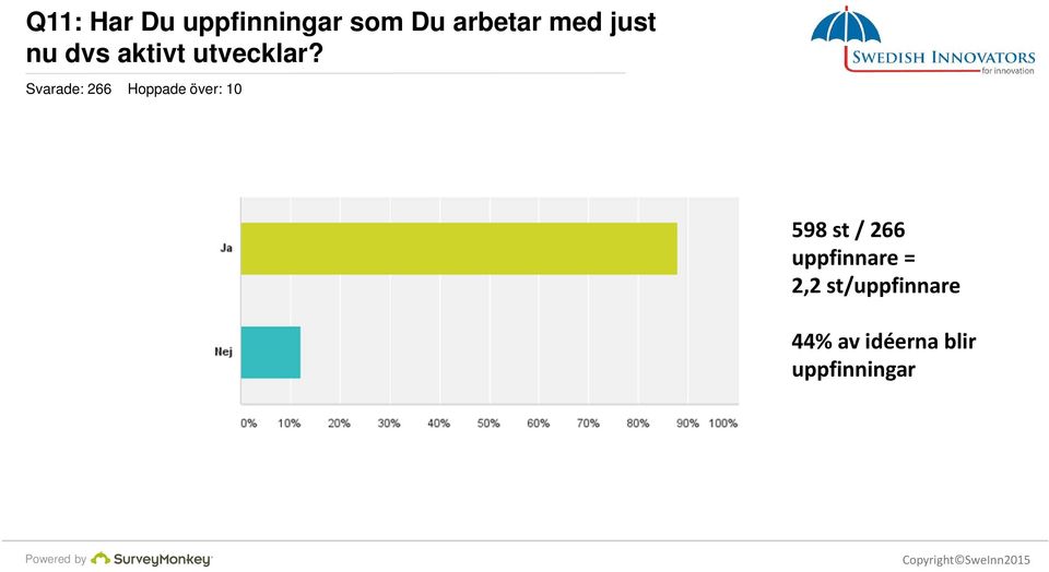 Svarade: 266 Hoppade över: 10 598 st / 266