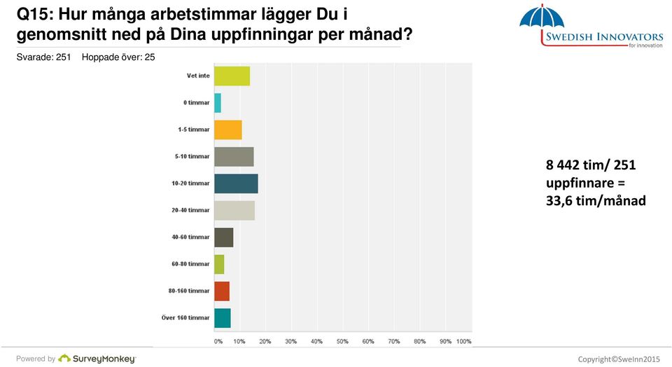 månad?