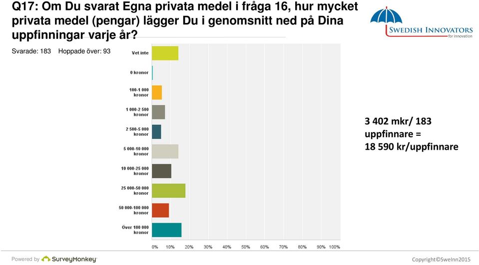 ned på Dina uppfinningar varje år?