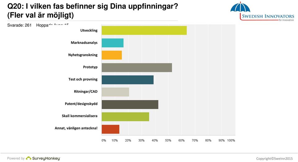 Marknadsanalys Nyhetsgranskning Prototyp Test och provning