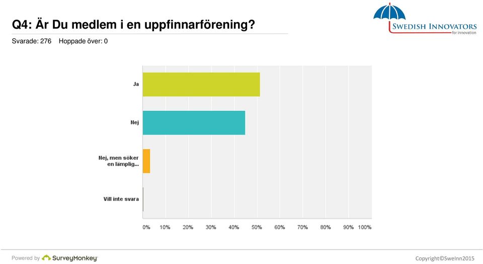 uppfinnarförening?