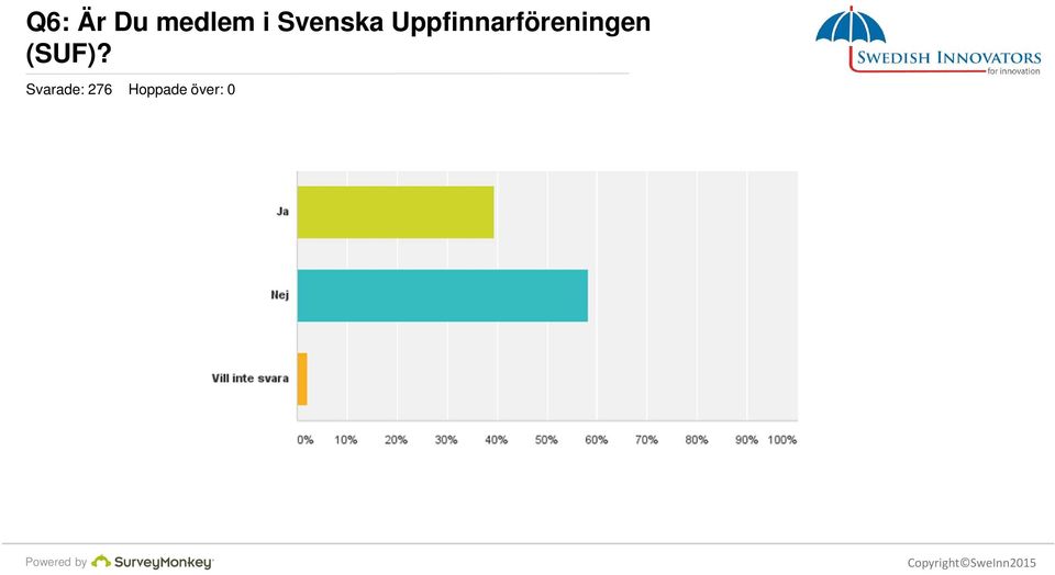 Uppfinnarföreningen