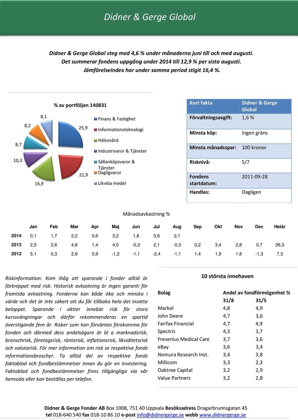 Kort fakta Didner & Gerge Global 8,1 Förvaltningsavgift: 1,6 % 8,2 25,9 Informationsteknologi 8,7 10,3 16,9 21,9 Sällanköpsvaror & Tjänster Dagligvaror Risknivå: 5/7 2011-09-28 2014 0,1 1,7