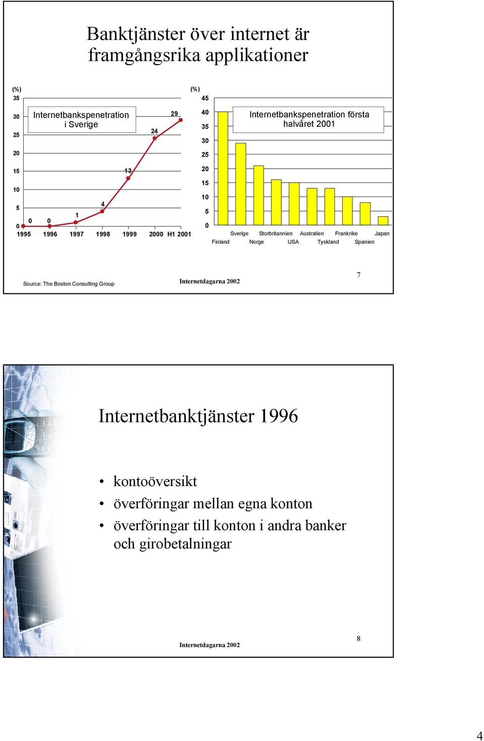 Storbritannien Australien Frankrike Japan Finland Norge USA Tyskland Spanien Source: The Boston Consulting Group 7