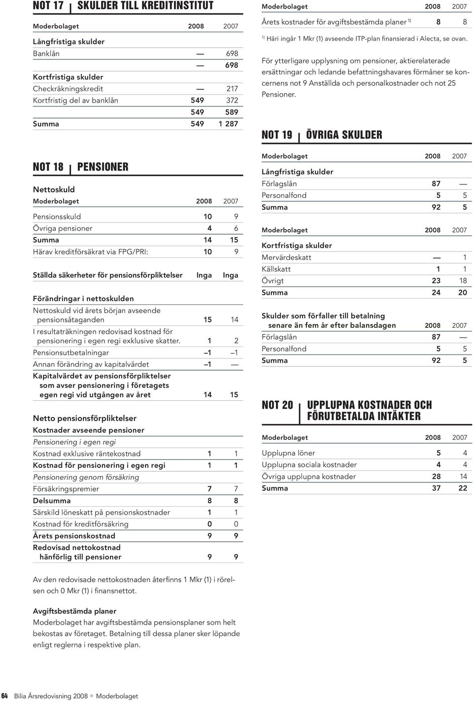 För ytterligare upplysning om pensioner, aktierelaterade ersättningar och ledande befattningshavares förmåner se koncernens not 9 Anställda och personalkostnader och not 25 Pensioner.