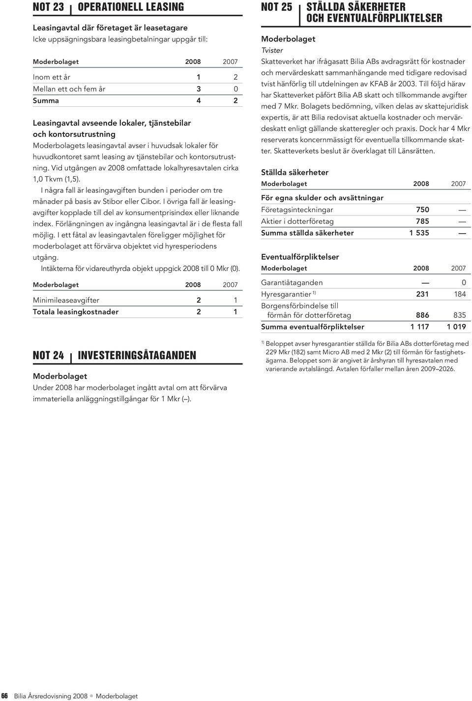 Vid utgången av 2008 omfattade lokalhyresavtalen cirka 1,0 Tkvm (1,5). I några fall är leasingavgiften bunden i perioder om tre månader på basis av Stibor eller Cibor.