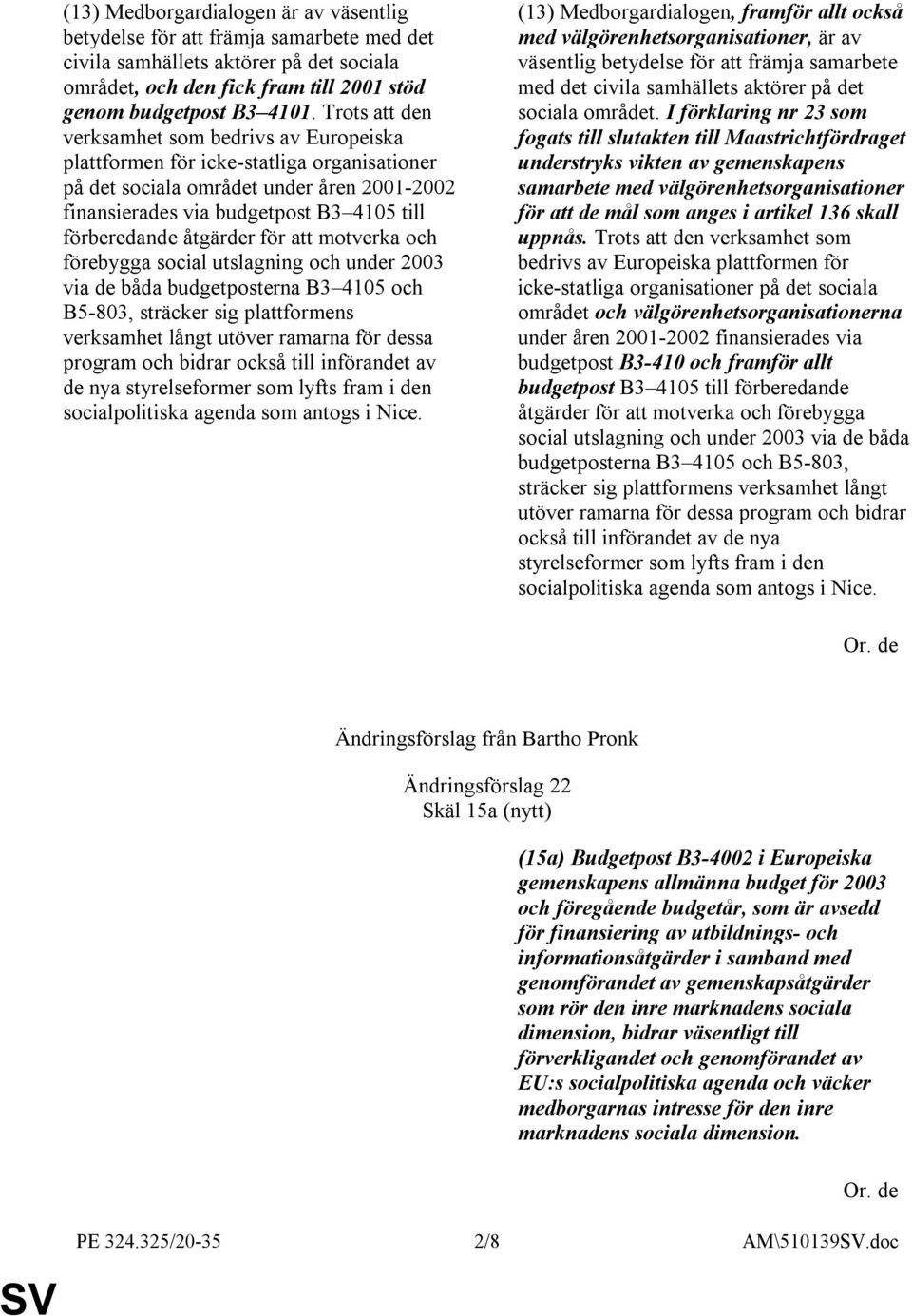 åtgärder för att motverka och förebygga social utslagning och under 2003 via de båda budgetposterna B3 4105 och B5-803, sträcker sig plattformens verksamhet långt utöver ramarna för dessa program och