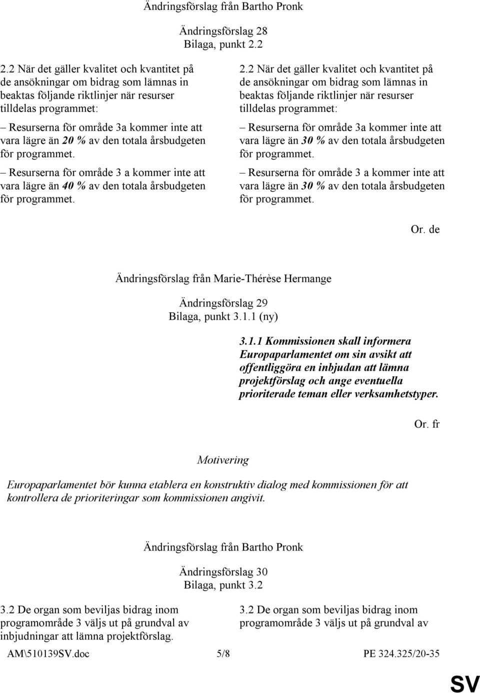 20 % av den totala årsbudgeten för programmet. Resurserna för område 3 a kommer inte att vara lägre än 40 % av den totala årsbudgeten för programmet. 2. 30 % av den totala årsbudgeten för programmet.