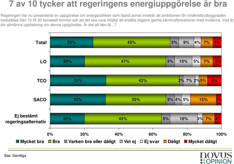 gamla kärnkraftsreaktorer med moderna. Vad är din allmänna uppfattning om denna uppgörelse. Är det att den är.