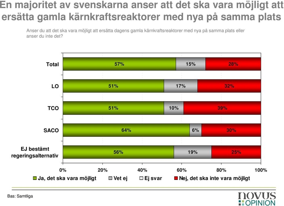 på samma plats eller anser du inte det?