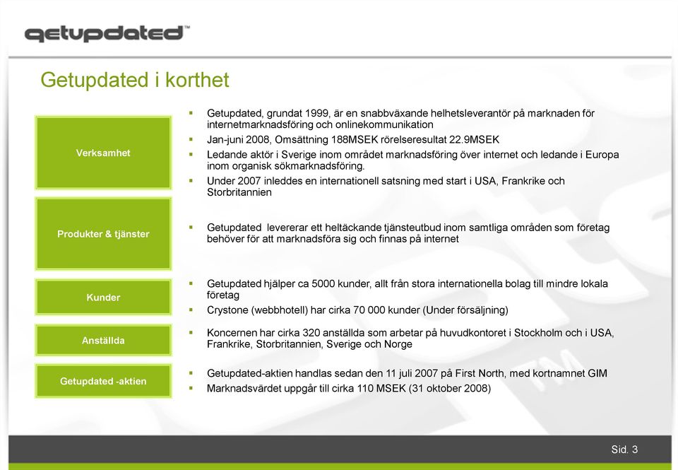 Under 2007 inleddes en internationell satsning med start i USA, Frankrike och Storbritannien Produkter & tjänster Getupdated levererar ett heltäckande tjänsteutbud inom samtliga områden som företag