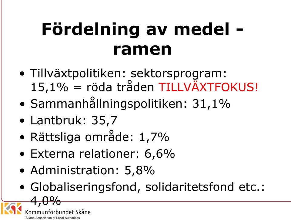 Sammanhållningspolitiken: 31,1% Lantbruk: 35,7 Rättsliga område: