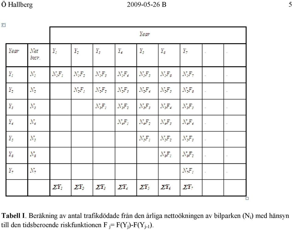 nettoökningen av bilparken (N i ) med hänsyn