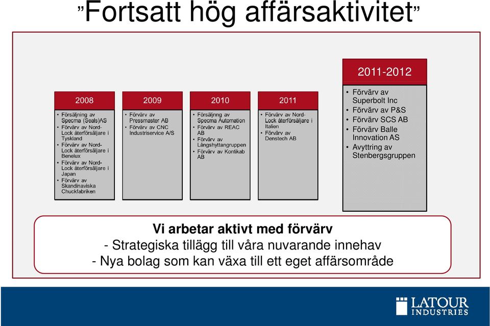 Stenbergsgruppen Vi arbetar aktivt med förvärv - Strategiska tillägg