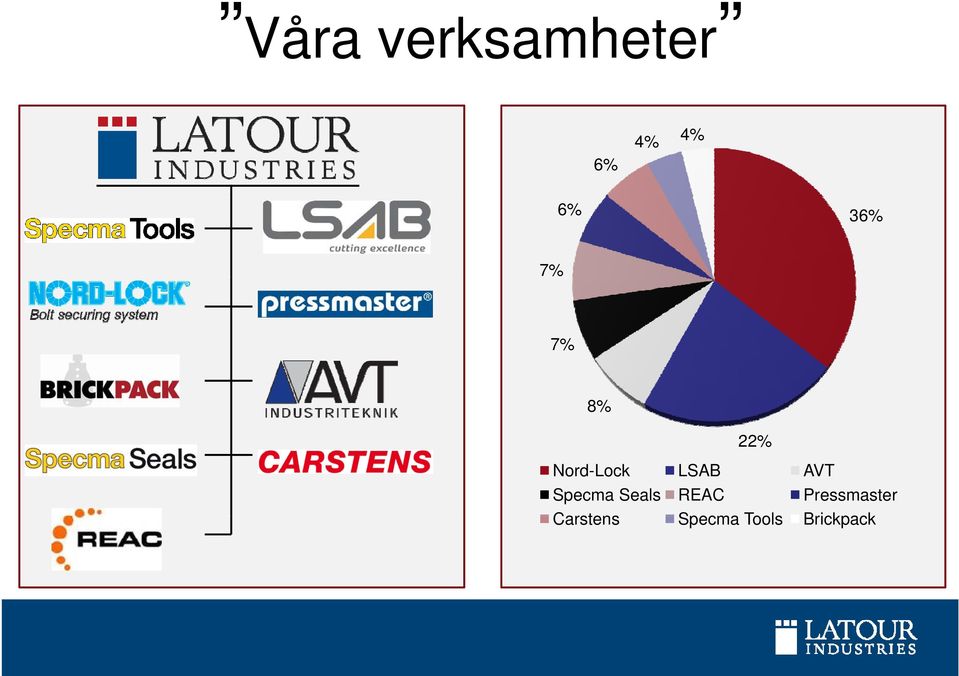 AVT Specma Seals REAC