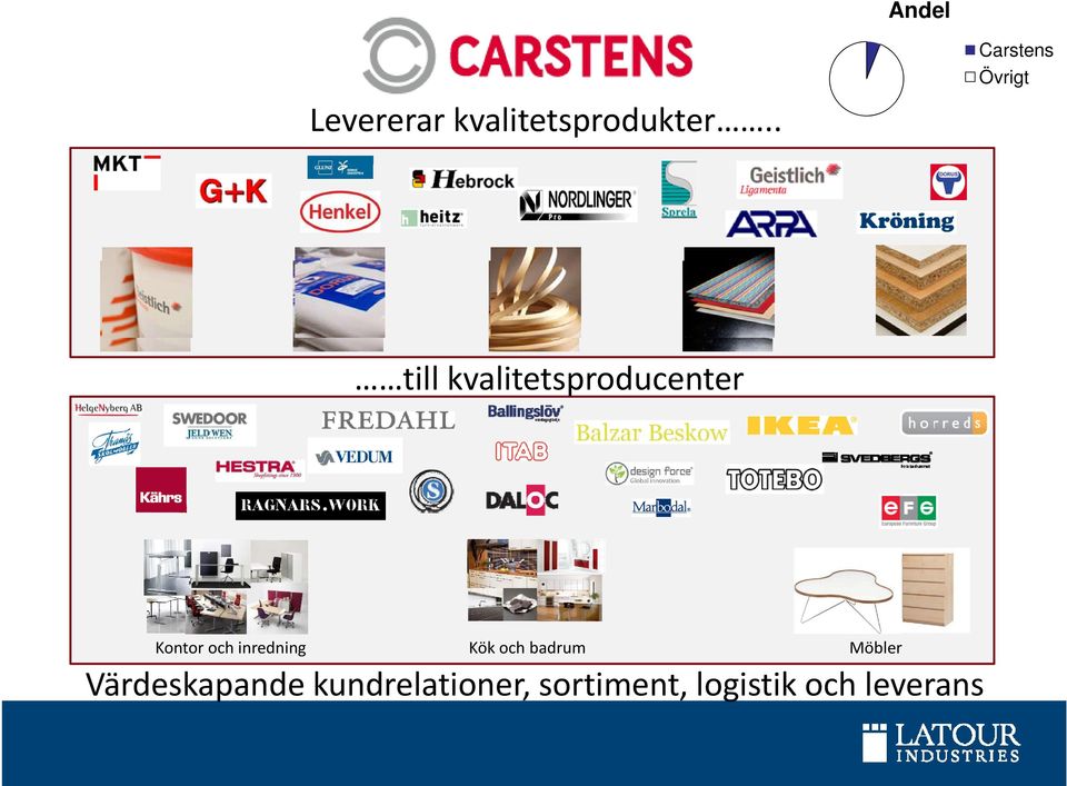 Kontor och inredning Kök och badrum Möbler