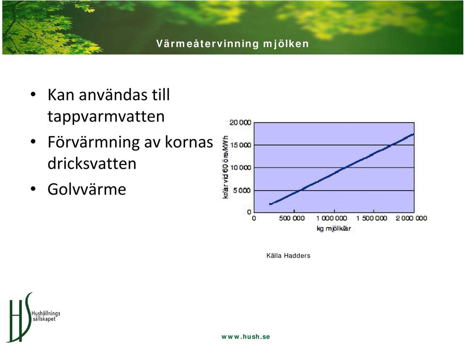 Förvärmning av kornas