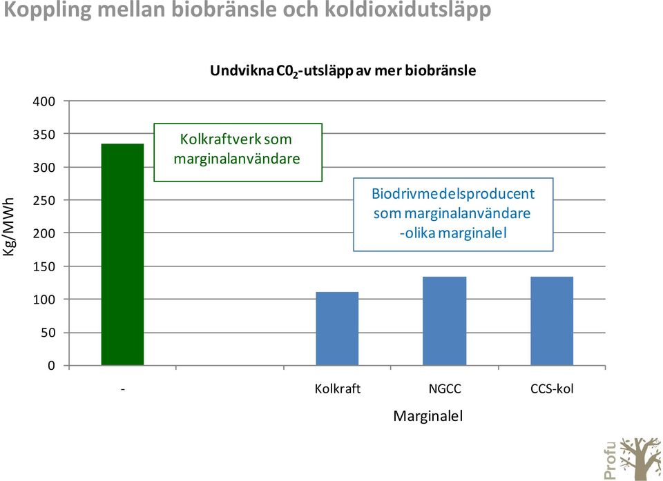 Kolkraftverk som marginalanvändare Kolkraft NGCC CCS kol