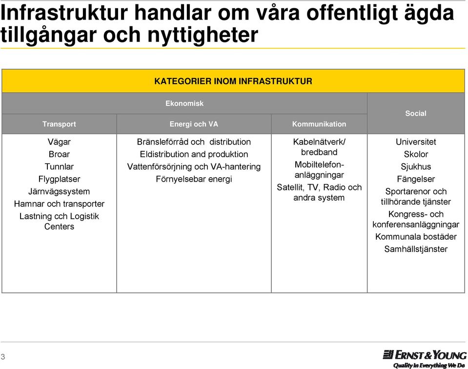 Eldistribution and produktion Vattenförsörjning och VA-hantering Förnyelsebar energi Kabelnätverk/ bredband Mobiltelefonanläggningar Satellit, TV,