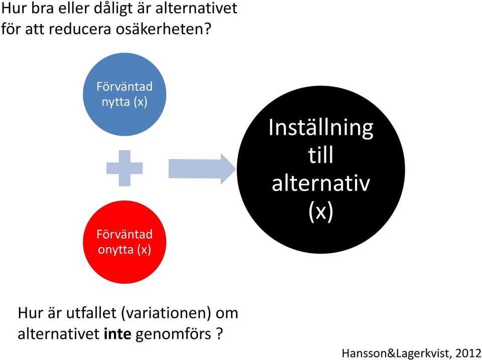 Förväntad nytta (x) Förväntad onytta (x) Inställning