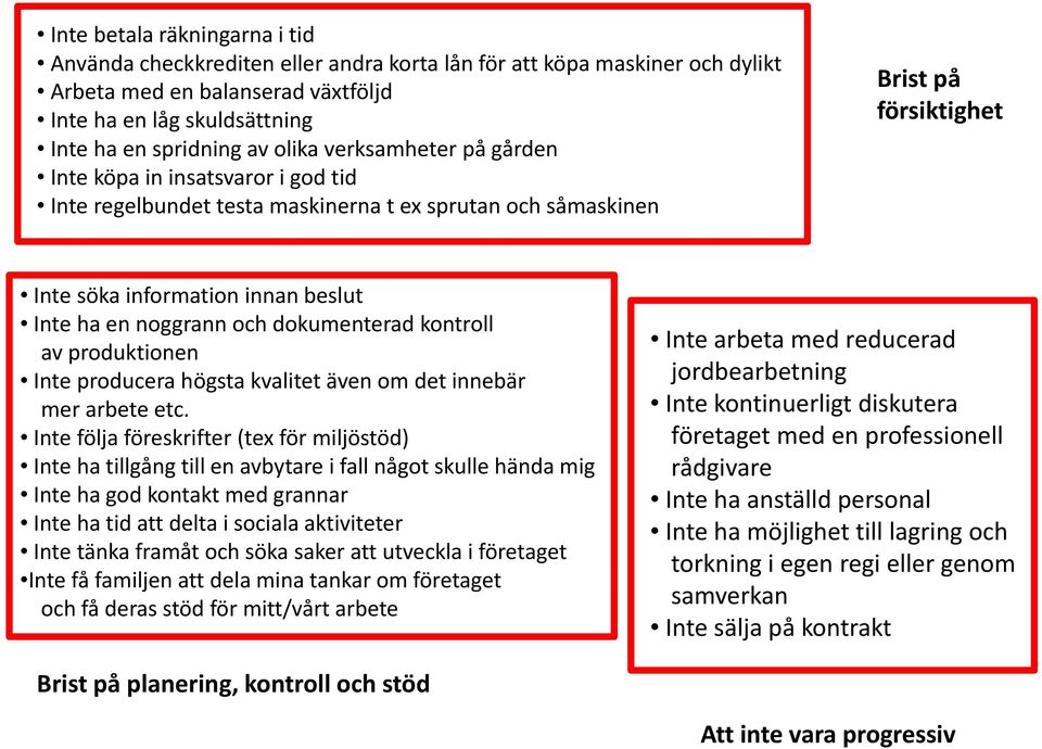noggrann och dokumenterad kontroll av produktionen Inte producera högsta kvalitet även om det innebär mer arbete etc.