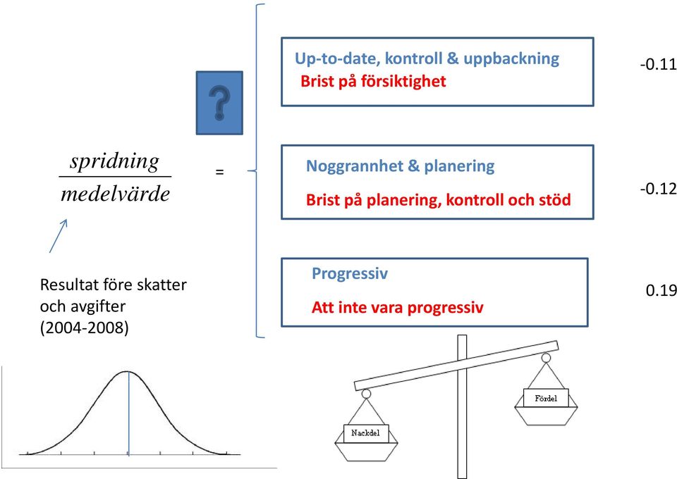 planering, kontroll och stöd 0.