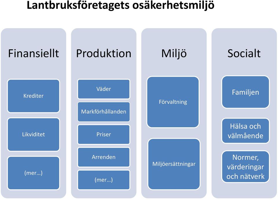 Markförhållanden Likviditet Priser Hälsa och välmående