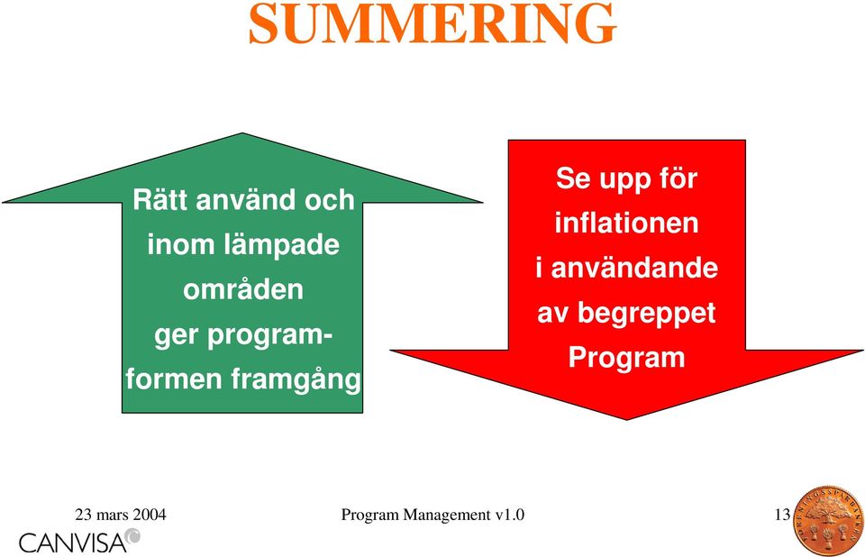 för inflationen i användande av begreppet