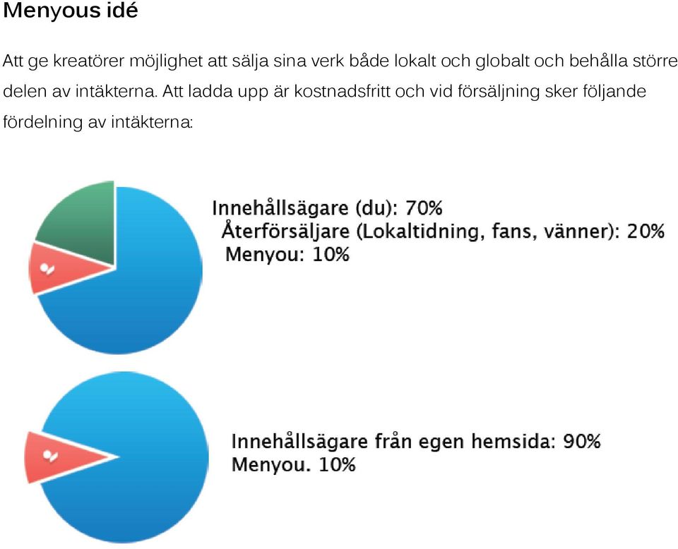 av intäkterna.