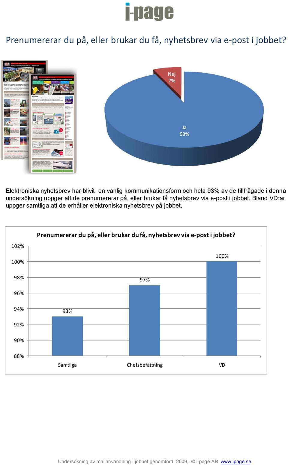 uppger att de prenumererar på, eller brukar få nyhetsbrev via e-post i jobbet.