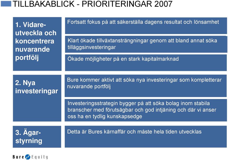 genom att bland annat söka tilläggsinvesteringar Ökade möjligheter på en stark kapitalmarknad 2.