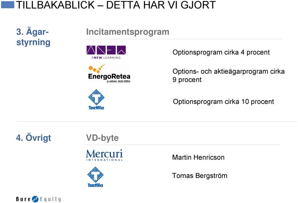 procent Options- och aktieägarprogram cirka 9 procent