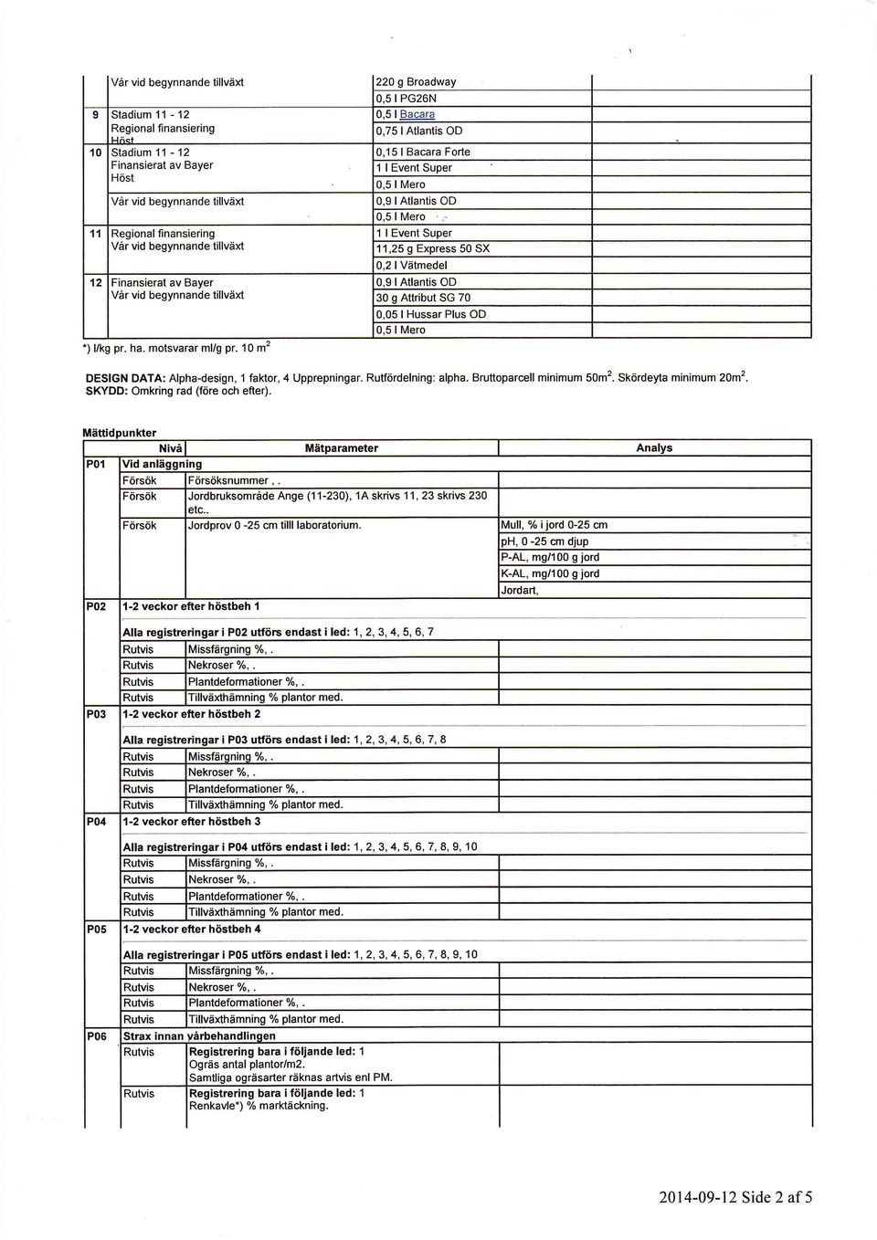 10 m2 220 g Broadway 0,5 I Bacara 0,75 latlantis OD 0,15 I Bacara Forte 11,25 g Express 50 SX 0,2 lvätmedel 30 q Attribut SG 70 0,05 I Hussar Plus OD DESIGN DATA: Alpha-design, 1 faktor,4