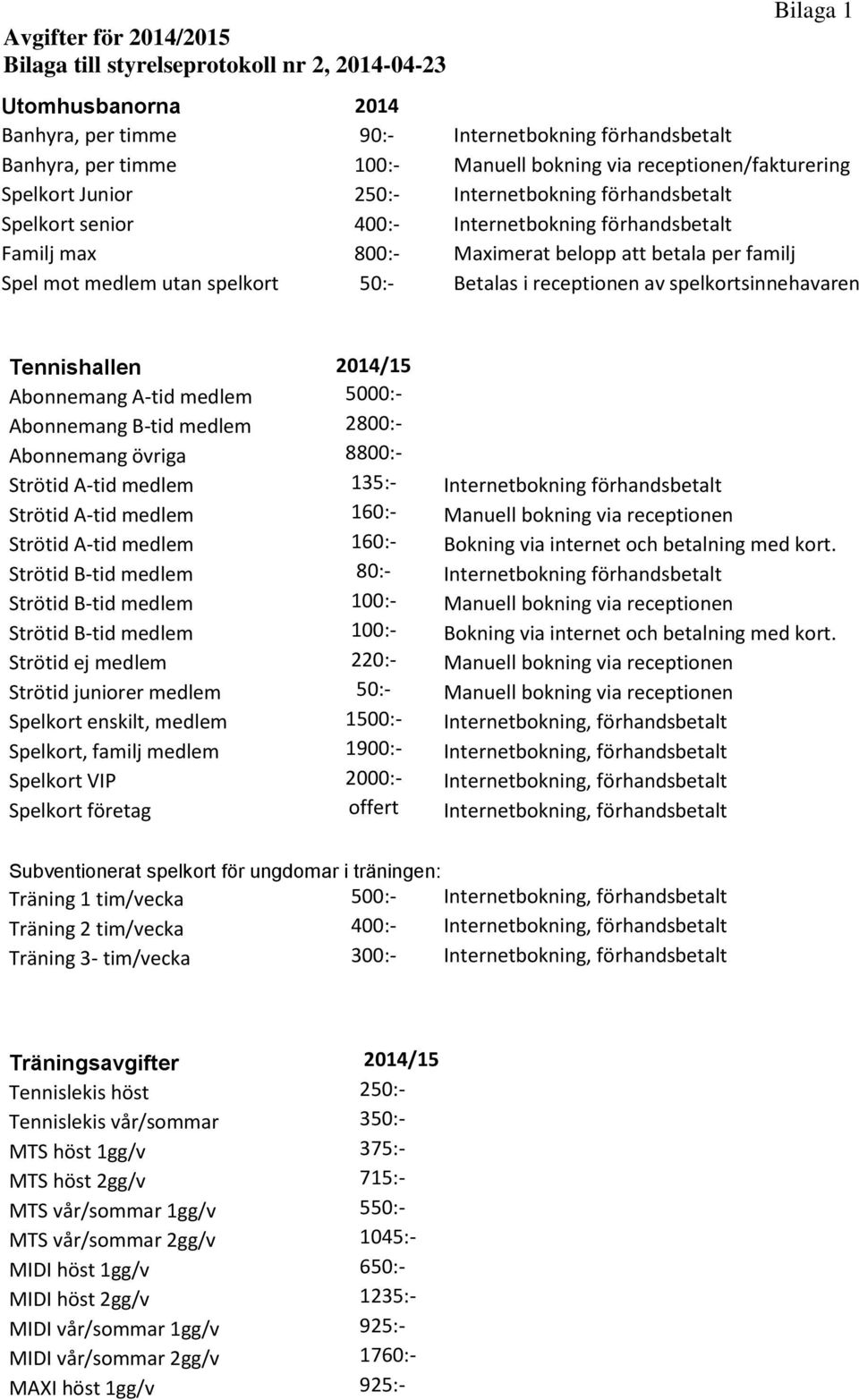 medlem utan spelkort 50:- Betalas i receptionen av spelkortsinnehavaren Tennishallen 2014/15 Abonnemang A-tid medlem 5000:- Abonnemang B-tid medlem 2800:- Abonnemang övriga 8800:- Strötid A-tid