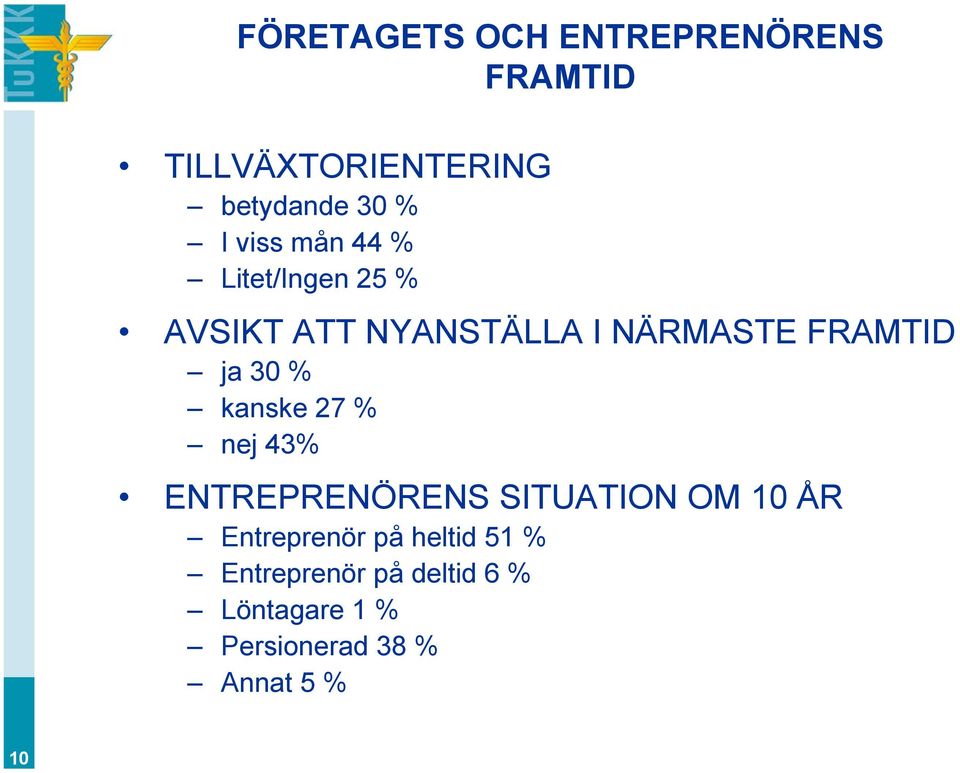 30 % kanske 27 % nej 43% ENTREPRENÖRENS SITUATION OM 10 ÅR Entreprenör på