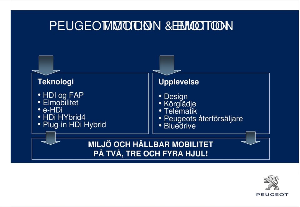 Upplevelse Design Körglädje Telematik Peugeots