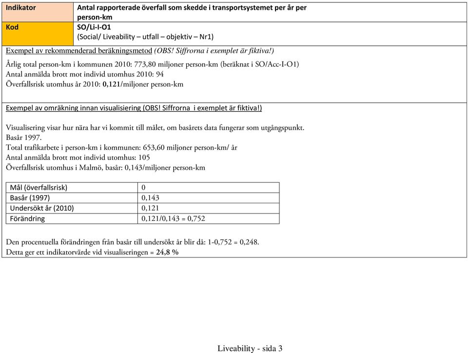 ) Årlig total person-km i kommunen 2010: 773,80 miljoner person-km (beräknat i SO/Acc-I-O1) Antal anmälda brott mot individ utomhus 2010: 94 Överfallsrisk utomhus år 2010: 0,121/miljoner person-km