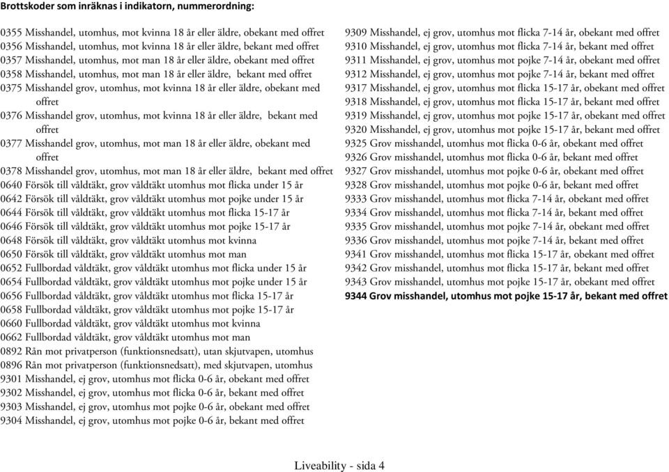 eller äldre, obekant med offret 0376 Misshandel grov, utomhus, mot kvinna 18 år eller äldre, bekant med offret 0377 Misshandel grov, utomhus, mot man 18 år eller äldre, obekant med offret 0378