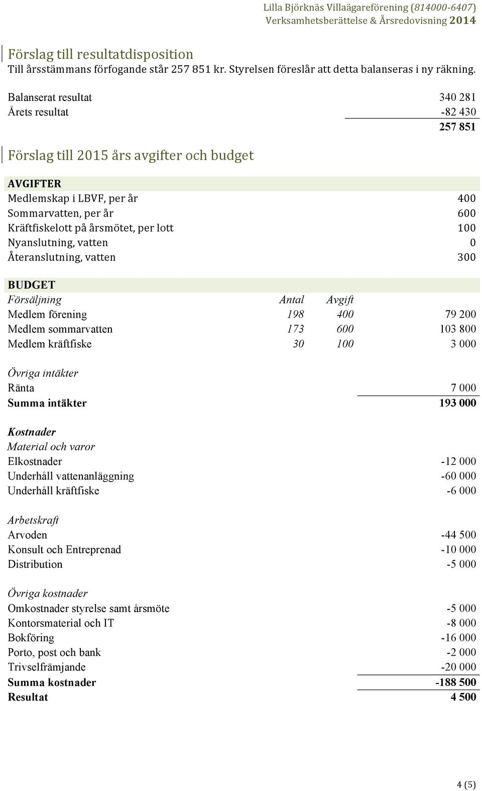 Nyanslutning, vatten Återanslutning, vatten 400 600 100 0 300 BUDGET Försäljning Antal Avgift Medlem förening 198 400 79 200 Medlem sommarvatten 173 600 103 800 Medlem kräftfiske 30 100 3 000 Övriga